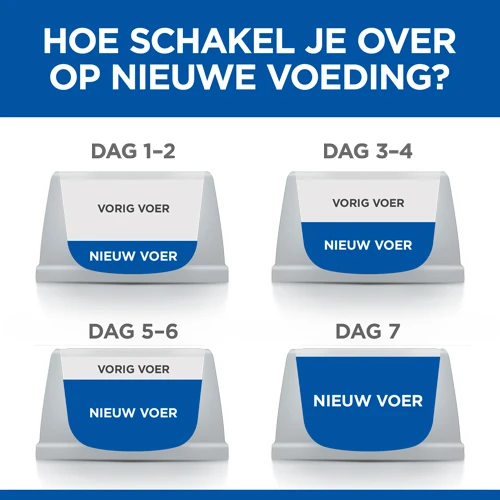 Hill's Science Plan Culinary Creations Eend En Aardappel Medium Hond 2,5kg 8 Hill's Science Plan Culinary Creations Eend En Aardappel Medium Hond 2,5kg - Afbeelding 8