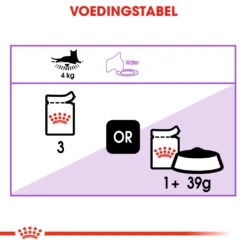 Royal Canin Sterilised In Gravy Kat 12x 85g -Dierbenodigdheden Verkoop 0ff0ee4682627c38ed315358e5e1703d609001726993fed3af51717174843c72 1