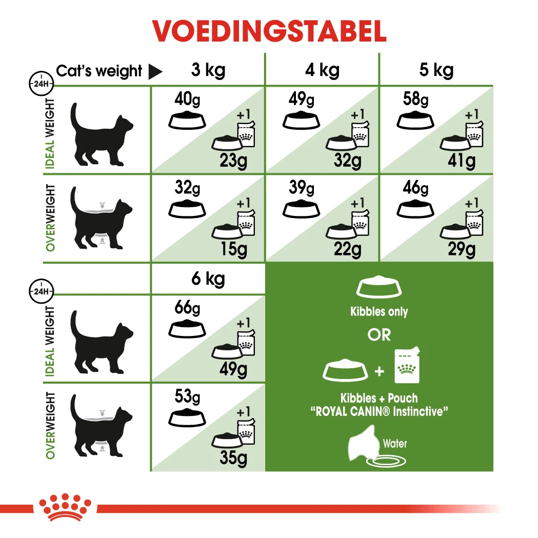 Royal Canin Outdoor Kat 4kg 3 Royal Canin Outdoor Kat 4kg - Afbeelding 3