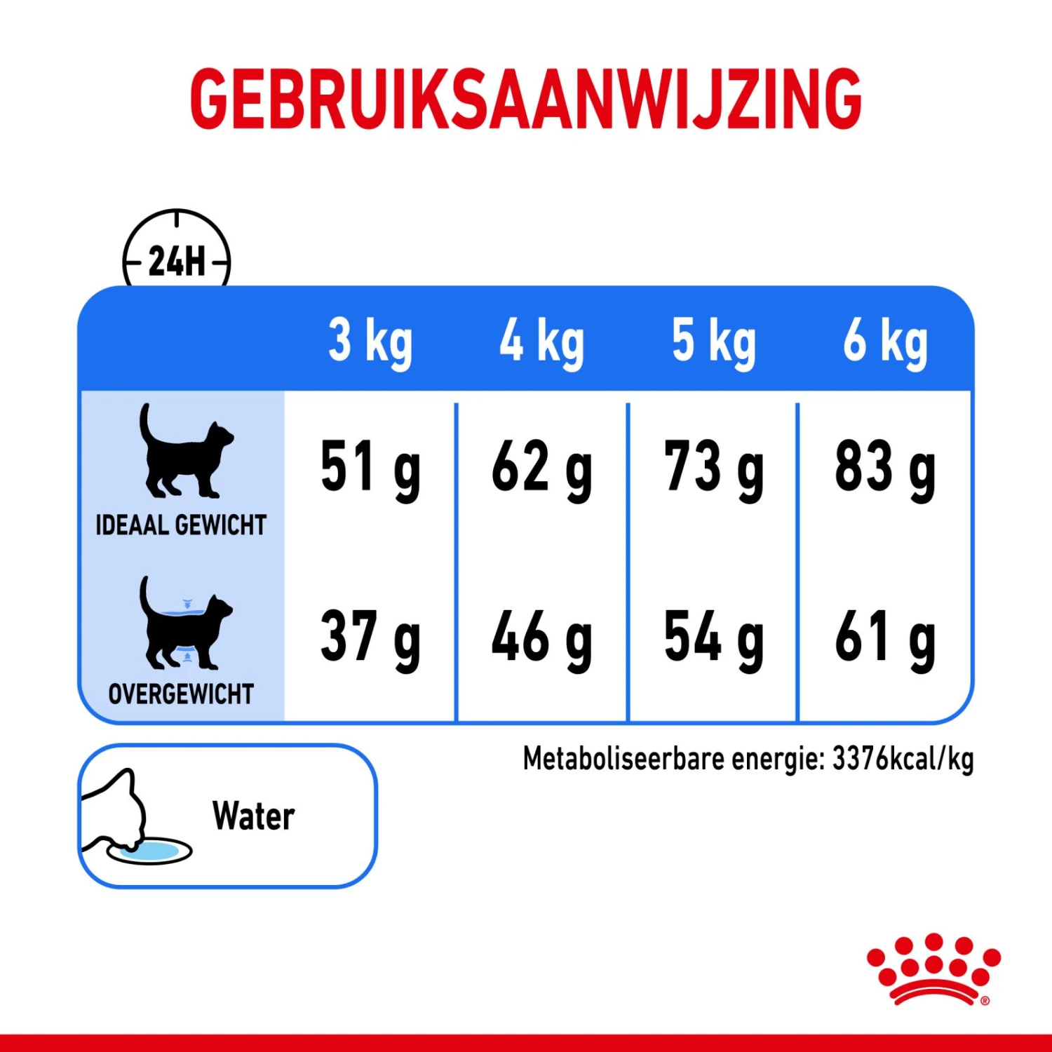Royal Canin Light Weight Care Kattenvoer 8kg 12 Royal Canin Light Weight Care Kattenvoer 8kg - Afbeelding 12