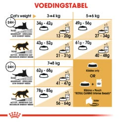 Dierbenodigdheden Verkoop -Dierbenodigdheden Verkoop 57b1cc2a37b56bef86fec3509d51bfdc4dfce95ade44c2d90e53eedb920dac80