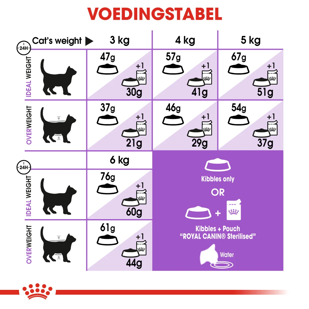 Royal Canin Sterilised Kattenvoer 2kg 2 Royal Canin Sterilised Kattenvoer 2kg - Afbeelding 2