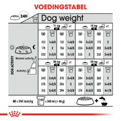 Royal Canin Relax Care Medium Hond 10kg -Dierbenodigdheden Verkoop 6859113964dfd1ac29a389db71ff9039ef7526318f0ed57e81fbe5e2ecfd3fba 1