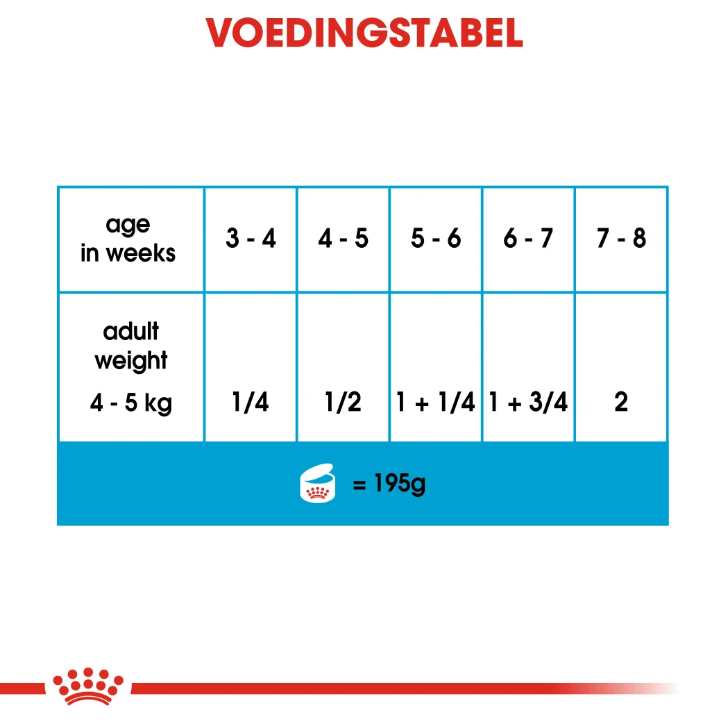 Royal Canin Starter Mousse In Blik – 12x 190g 2 Royal Canin Starter Mousse In Blik – 12x 190g - Afbeelding 2