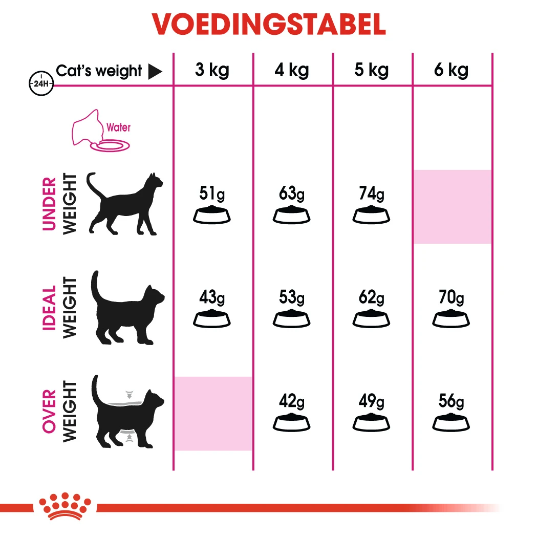 Royal Canin Savour Exigent Kat 4kg 2 Royal Canin Savour Exigent Kat 4kg - Afbeelding 2