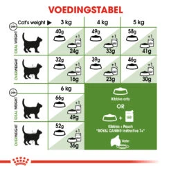Royal Canin Outdoor 7+ Kattenvoer 2kg -Dierbenodigdheden Verkoop 8f7984f3cf73234e0ce45b883553167df5187de81e69656a7c70a1be5abe336f 3