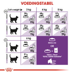 Royal Canin Sensible Kattenvoer 10kg + 2kg Gratis -Dierbenodigdheden Verkoop 9986e134644a3acbeecefe37b94afb59f3ad084c2a7745bee9c1c7f8e8977627 1