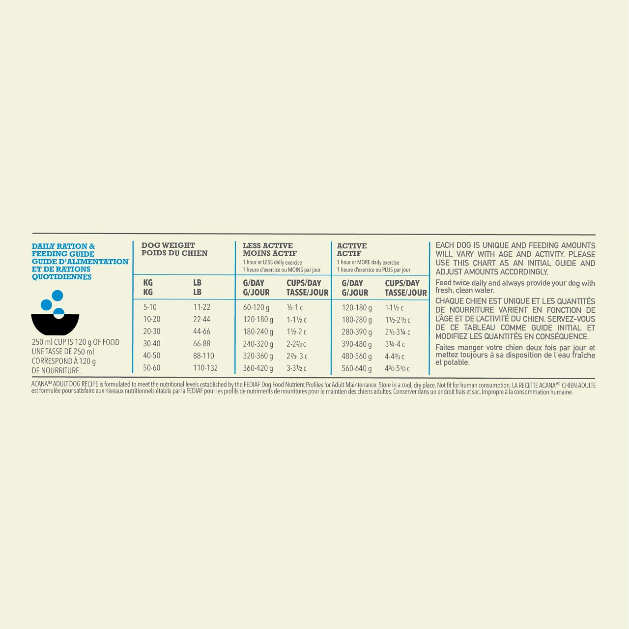 Acana Adult Hond 11,4kg 3 Acana Adult Hond 11,4kg - Afbeelding 3