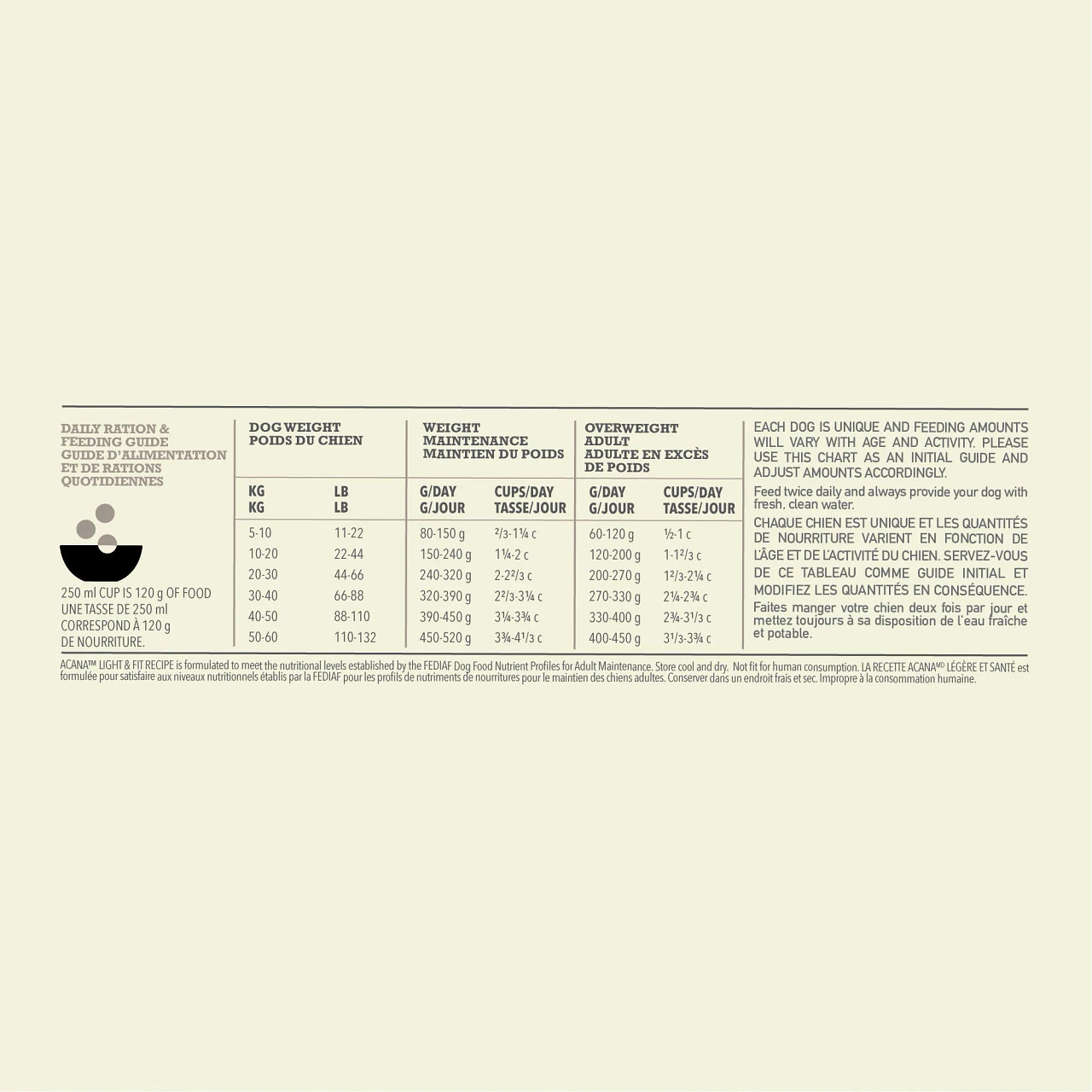 Acana Light & Fit Hond 11,4kg 3 Acana Light & Fit Hond 11,4kg - Afbeelding 3