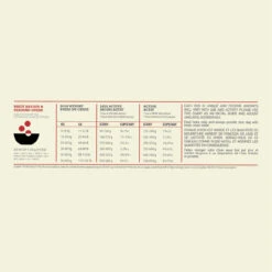 Acana Sport & Agility Hond 11,4kg 5 Acana Sport & Agility Hond 11,4kg -Dierbenodigdheden Verkoop Acana Sport Agility Recipe Dog Dosage