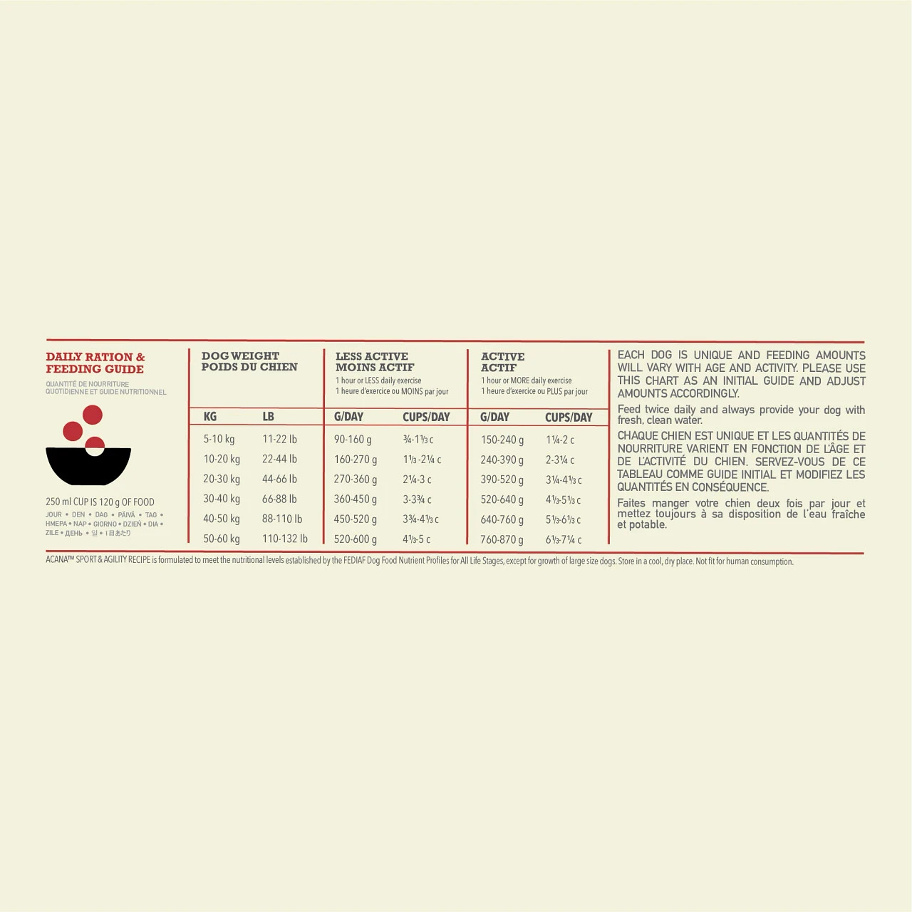 Acana Sport & Agility Hond 11,4kg 3 Acana Sport & Agility Hond 11,4kg - Afbeelding 3