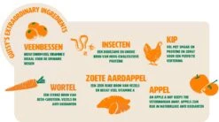 Gutsy Chicken Munchies Puppy 2kg -Dierbenodigdheden Verkoop Gutsy Chicken Munchies Puppy Ingredienten