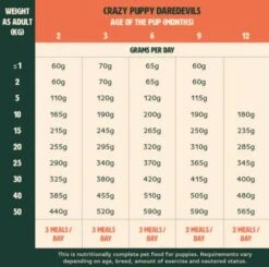 Gutsy Chicken Munchies Puppy 2kg -Dierbenodigdheden Verkoop Gutsy Puppy Dosage