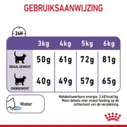 Royal Canin Appetite Control Kattenvoer 2kg 20 Royal Canin Appetite Control Kattenvoer 2kg -Dierbenodigdheden Verkoop Royal Canin Appetite Control Care Kat NL 09 1
