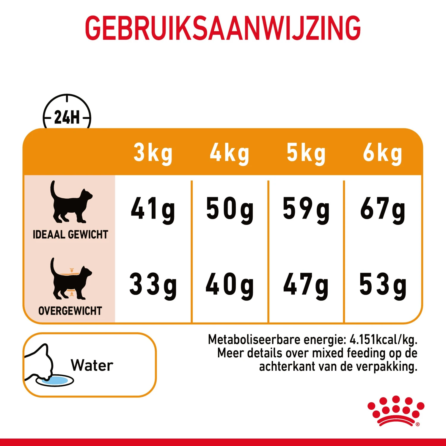 Royal Canin Hair & Skin Care Kattenvoer 2kg 9 Royal Canin Hair & Skin Care Kattenvoer 2kg - Afbeelding 9