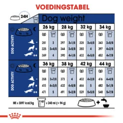 Royal Canin Maxi Adult Hondenvoer 15kg + 3kg Gratis -Dierbenodigdheden Verkoop a758e16b351becdd19fed4dc78aa6fec6b6fd68037c31ee595be0d7e2b797260 1