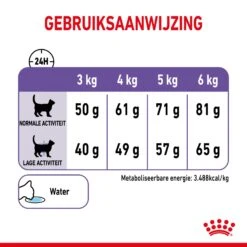 Royal Canin Appetite Control Kattenvoer 2kg 23 Royal Canin Appetite Control Kattenvoer 2kg -Dierbenodigdheden Verkoop c36f5ca578a255d303865168a42731801bbe294049cf9f96f9633925dc483f40 1