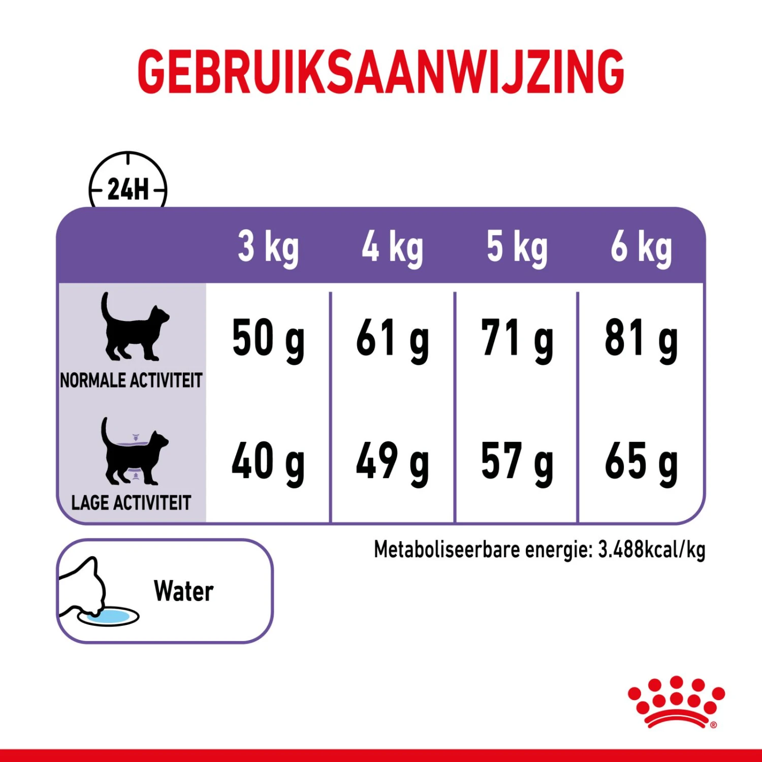 Royal Canin Appetite Control Kattenvoer 2kg 12 Royal Canin Appetite Control Kattenvoer 2kg - Afbeelding 12