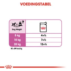 Royal Canin Relax Care Wet Hond 12x 85g -Dierbenodigdheden Verkoop e14703d6d359d44aaa8b6263443b2fa3619df54a465a82d871be7d441dfea8ae 1