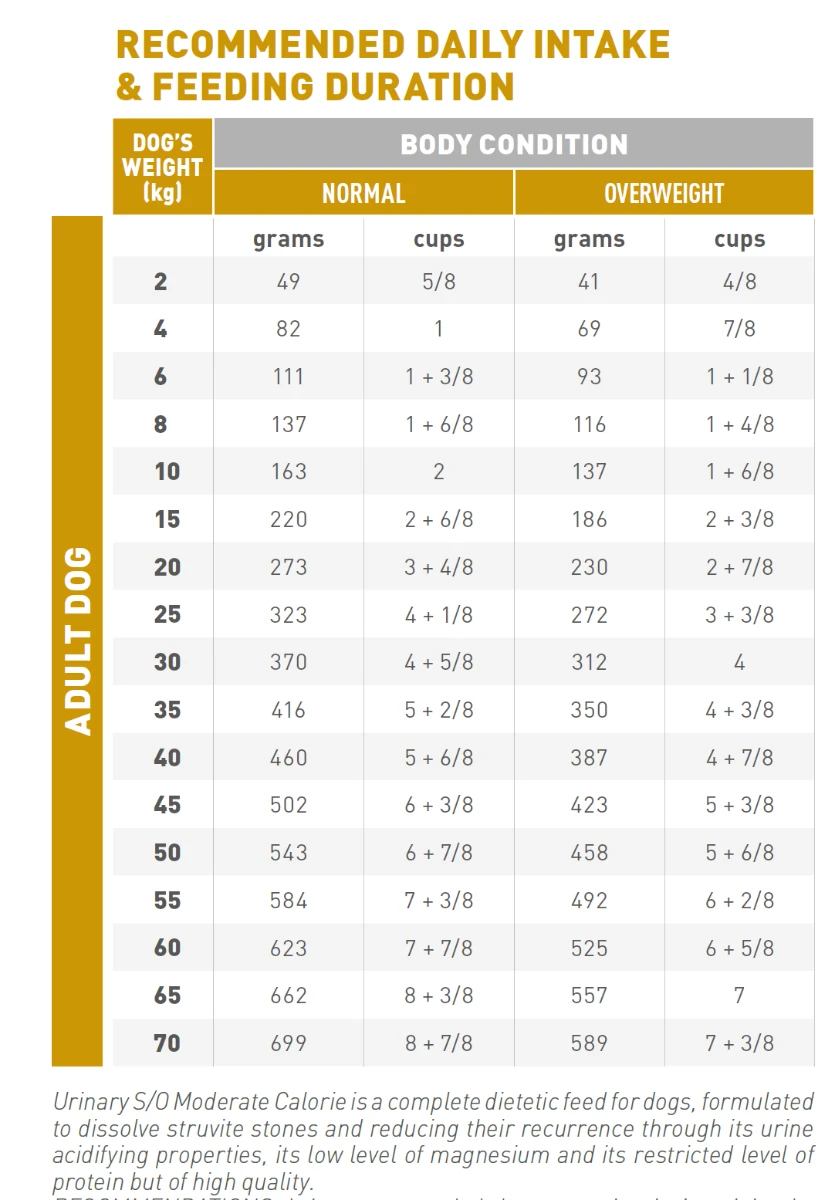 Royal Canin Urinary S/O Moderate Calorie - Hondenvoer - 6,5kg 2 Royal Canin Urinary S/O Moderate Calorie - Hondenvoer - 6,5kg - Afbeelding 2